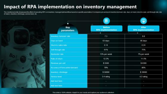 Impact Of Rpa Implementation On Inventory Management Execution Of Robotic Process