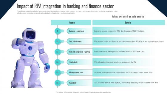Impact Of RPA Integration In Banking And Challenges Of RPA Implementation