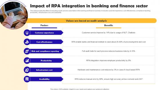 Impact Of RPA Integration In Banking Robotic Process Automation Implementation