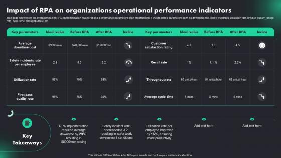 Impact Of RPA On Organizations Operational RPA Adoption Trends And Customer Experience
