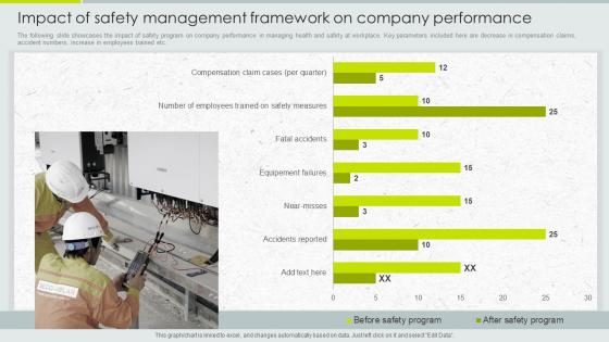 Impact Of Safety Management Framework On Company Implementation Of Safety Management Workplace Injuries