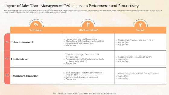 Impact Of Sales Team Management Techniques On Performance And Productivity