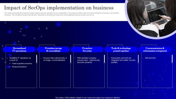 Impact Of Secops V2 Implementation On Business Ppt Ideas Diagrams