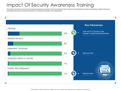 Impact of security awareness training cyber security phishing awareness training ppt rules