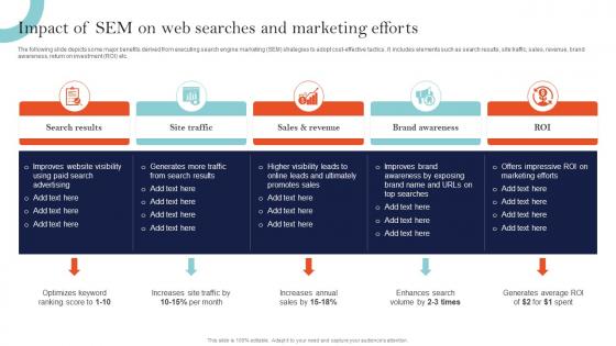 Impact Of SEM On Web Searches And Marketing Sem Ad Campaign Management To Improve Ranking