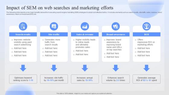 Impact Of Sem On Web Searches And Successful Paid Ad Campaign Launch