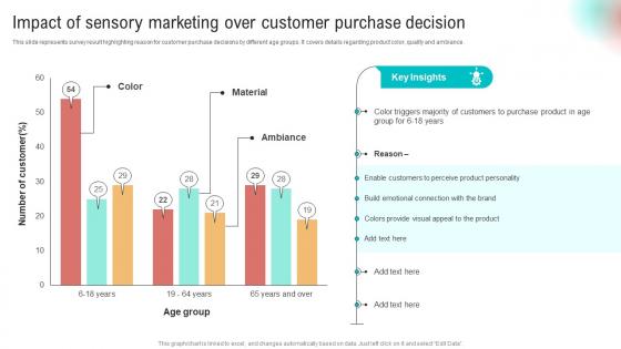 Impact Of Sensory Marketing Over Customer Implementation Of Neuromarketing Tools To Understand