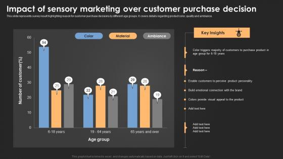 Impact Of Sensory Marketing Over Customer Introduction For Neuromarketing To Study MKT SS V