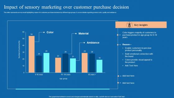 Impact Of Sensory Marketing Over Customer Neuromarketing Techniques Used To Study MKT SS V