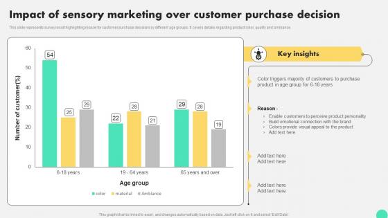 Impact Of Sensory Marketing Over Customer Purchase Digital Neuromarketing Strategy To Persuade MKT SS V