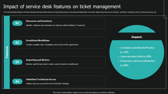 Impact Of Service Desk Features On Ticket Management Service Desk Ticket Management System