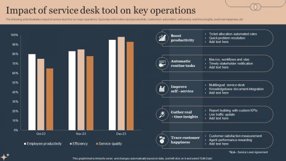 Impact Of Service Desk Tool On Key Deploying Advanced Plan For Managed Helpdesk Services