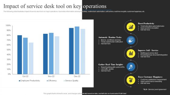 Impact Of Service Desk Tool On Key Operations Using Help Desk Management Advanced Support Services