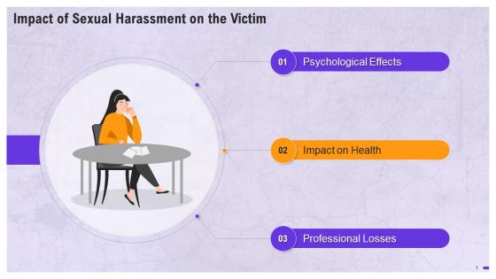 Impact Of Sexual Harassment On Victim Training Ppt