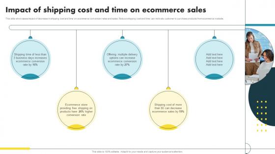 Impact Of Shipping Cost And Time On Ecommerce Sales Ecommerce Marketing Ideas To Grow Online Sales