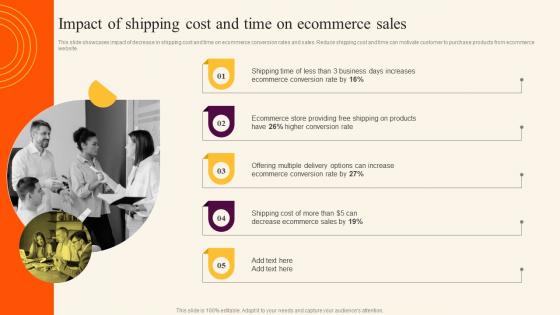 Impact Of Shipping Cost And Time Sales Improvement Strategies For B2c And B2b Ecommerce