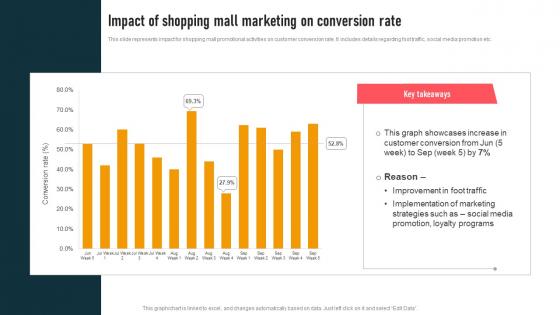 Impact Of Shopping Mall Marketing Mall Event Marketing To Drive MKT SS V