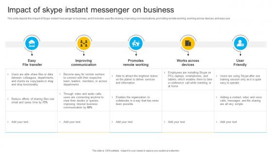 Impact Of Skype Instant Messenger On Business Instant Messenger In Internal