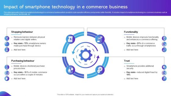 Impact Of Smartphone Technology In E Commerce Business
