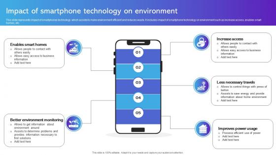 Impact Of Smartphone Technology On Environment