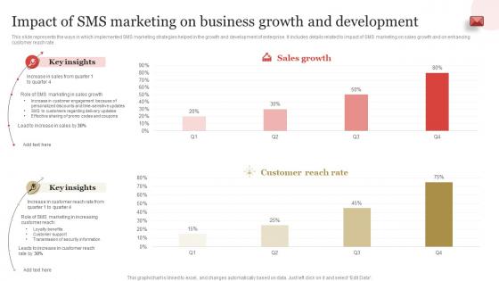 Impact Of SMS Marketing On Business Growth And Development SMS Marketing Guide To Enhance