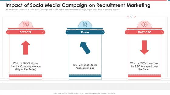 Impact Of Socia Media Campaign On Recruitment Marketing Recruitment Marketing