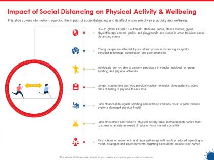 Impact of social distancing on physical activity and wellbeing ppt presentation slides