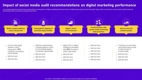 Impact Of Social Media Audit Comprehensive Guide To Perform Digital Marketing Audit