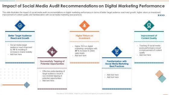 Impact Of Social Media Audit Recommendations On Digital Marketing Performance