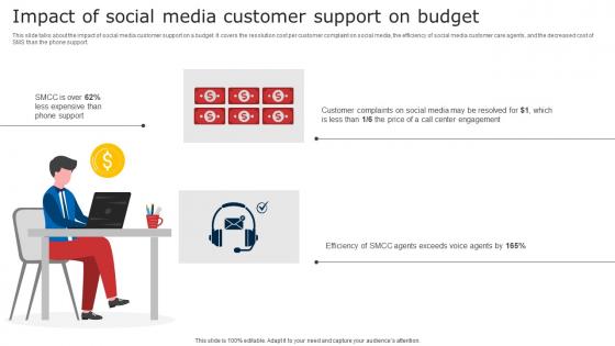 Impact Of Social Media Customer Support On Budget Digital Signage In Internal