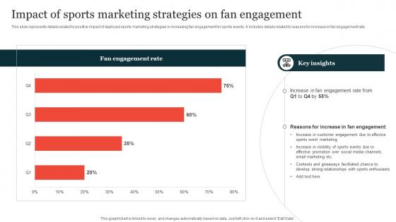 Impact Of Sports Marketing Strategies Guide On Implementing Sports Marketing Strategy SS V