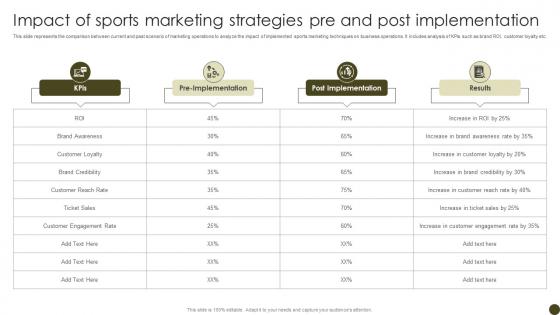 Impact Of Sports Marketing Strategies Tactics To Effectively Promote Sports Events Strategy SS V