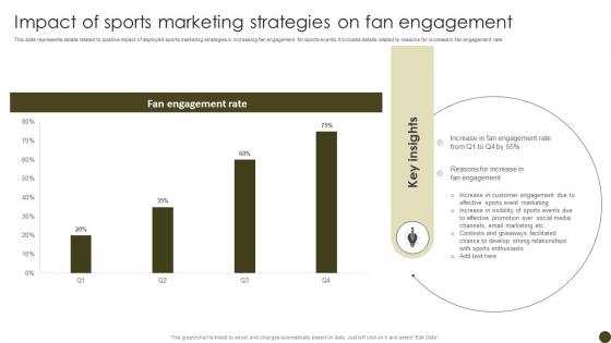 Impact Of Sports Marketing Tactics To Effectively Promote Sports Events Strategy SS V
