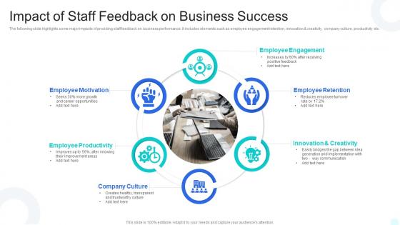 Impact Of Staff Feedback On Business Success