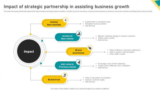 Impact Of Strategic Partnership In Assisting Business Growth