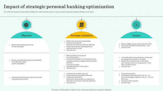 Impact Of Strategic Personal Banking Optimization