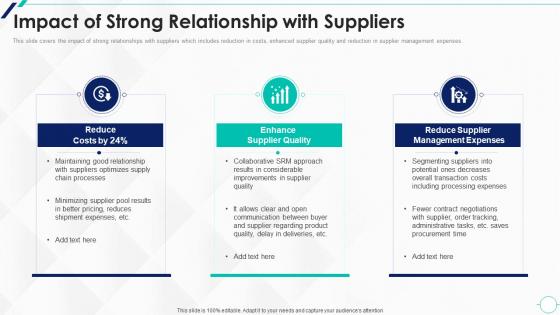 Impact Of Strong Strategic Approach To Supplier Relationship Management
