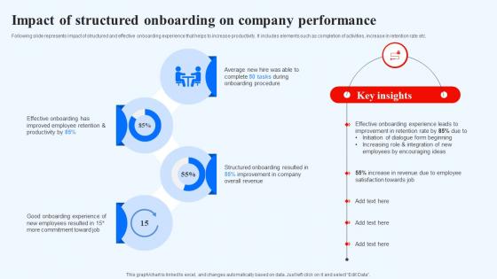Impact Of Structured Onboarding On Company Performance Recruitment Technology