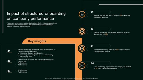 Impact Of Structured Onboarding On Enhancing Organizational Hiring