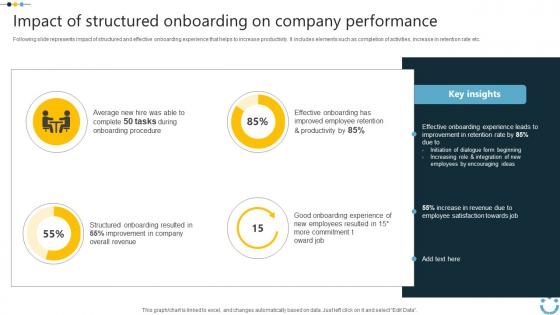 Impact Of Structured Onboarding On Implementing Digital Technology In Corporate