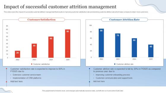 Impact Of Successful Customer Attrition Customer Relationship Management
