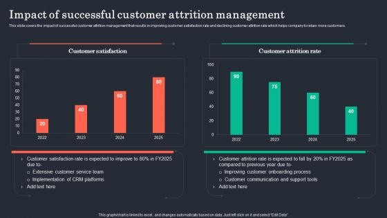 Impact Of Successful Customer Attrition Management Customer Retention Plan To Prevent Churn