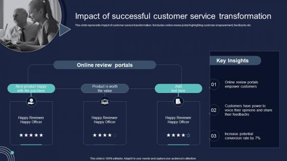 Impact Of Successful Customer Service Transformation Conversion Of Client Services To Enhance