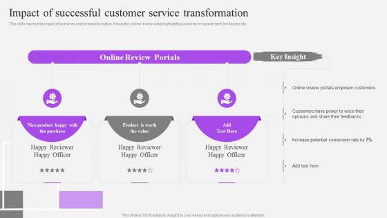 Impact Of Successful Customer Service Transformation Customer Support Service Ppt Summary