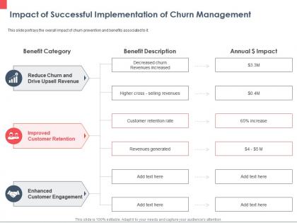 Impact of successful implementation of churn management retention ppt powerpoint presentation model