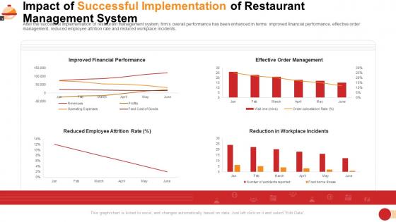 Impact of successful implementation of restaurant management restaurant management system