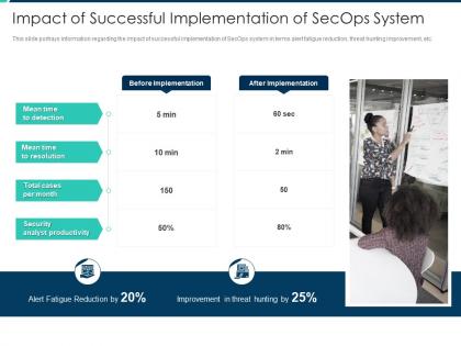 Impact of successful implementation of secops system security operations integration