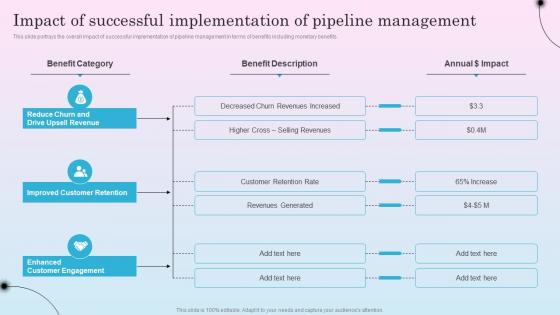 Impact Of Successful Implementation Optimizing Sales Channel For Enhanced Revenues
