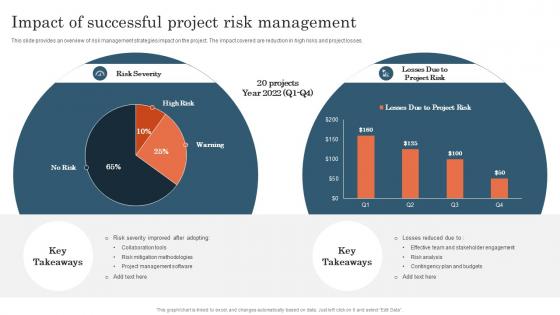 Impact Of Successful Project Risk Management Project Risk Management And Mitigation
