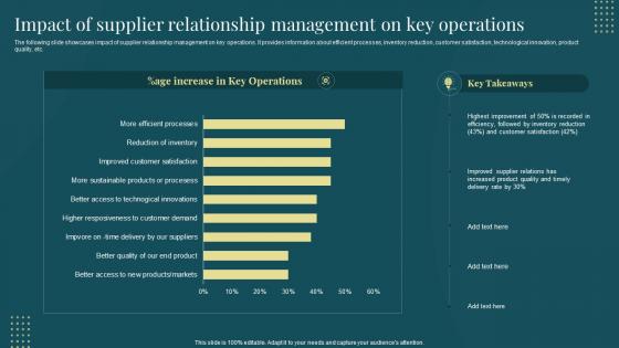Impact Of Supplier Relationship Management On Key Managing Suppliers Effectively Purchase Supply Operations